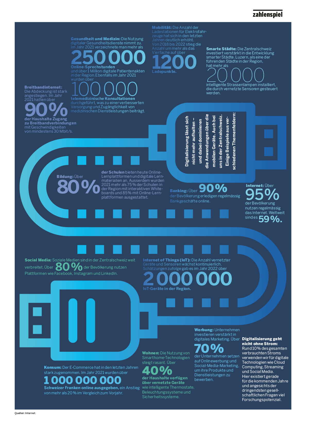 Zahlenspiel Infografik zum Kanton Luzern