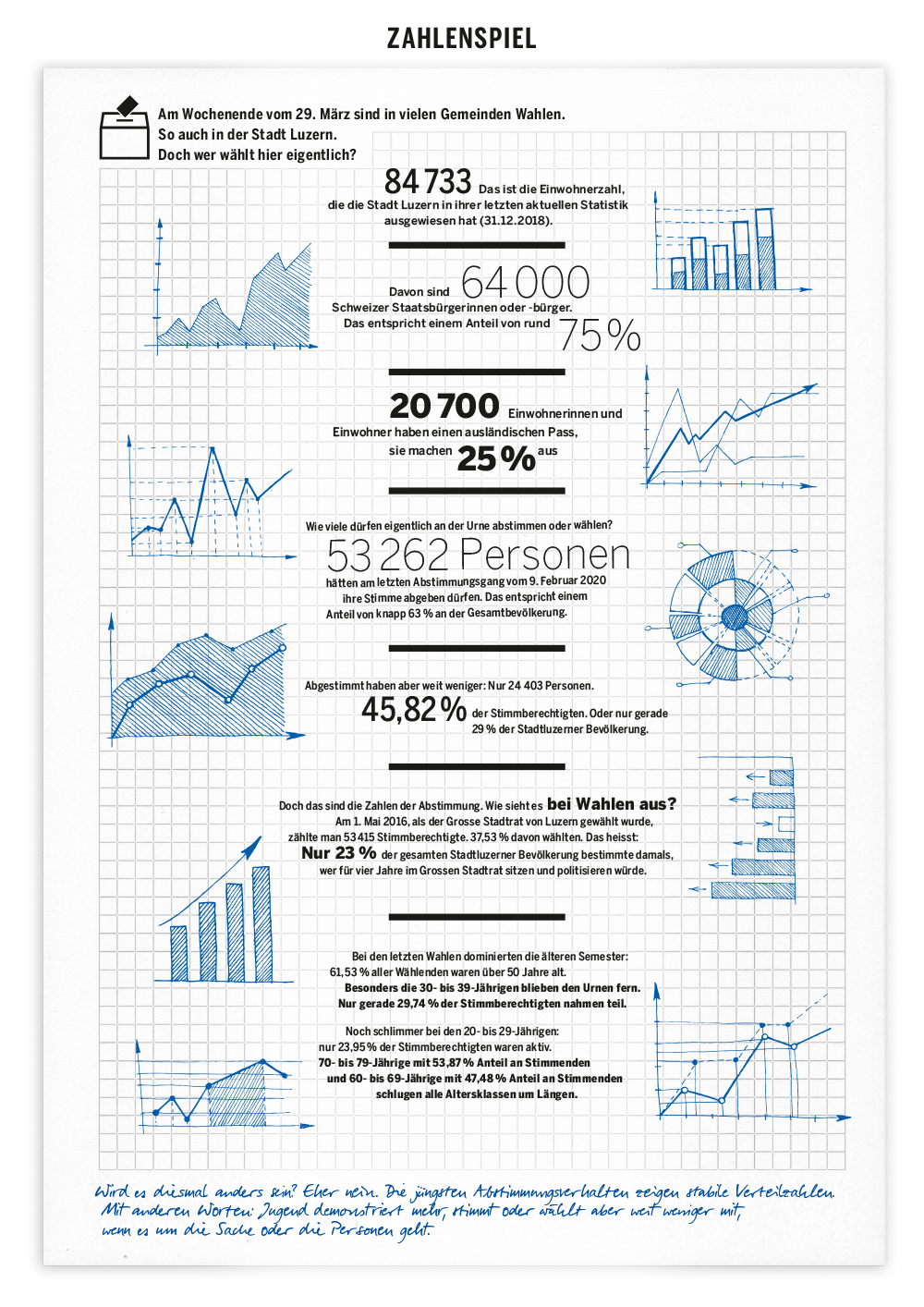 Zahlenspiel Infografik zum Kanton Luzern