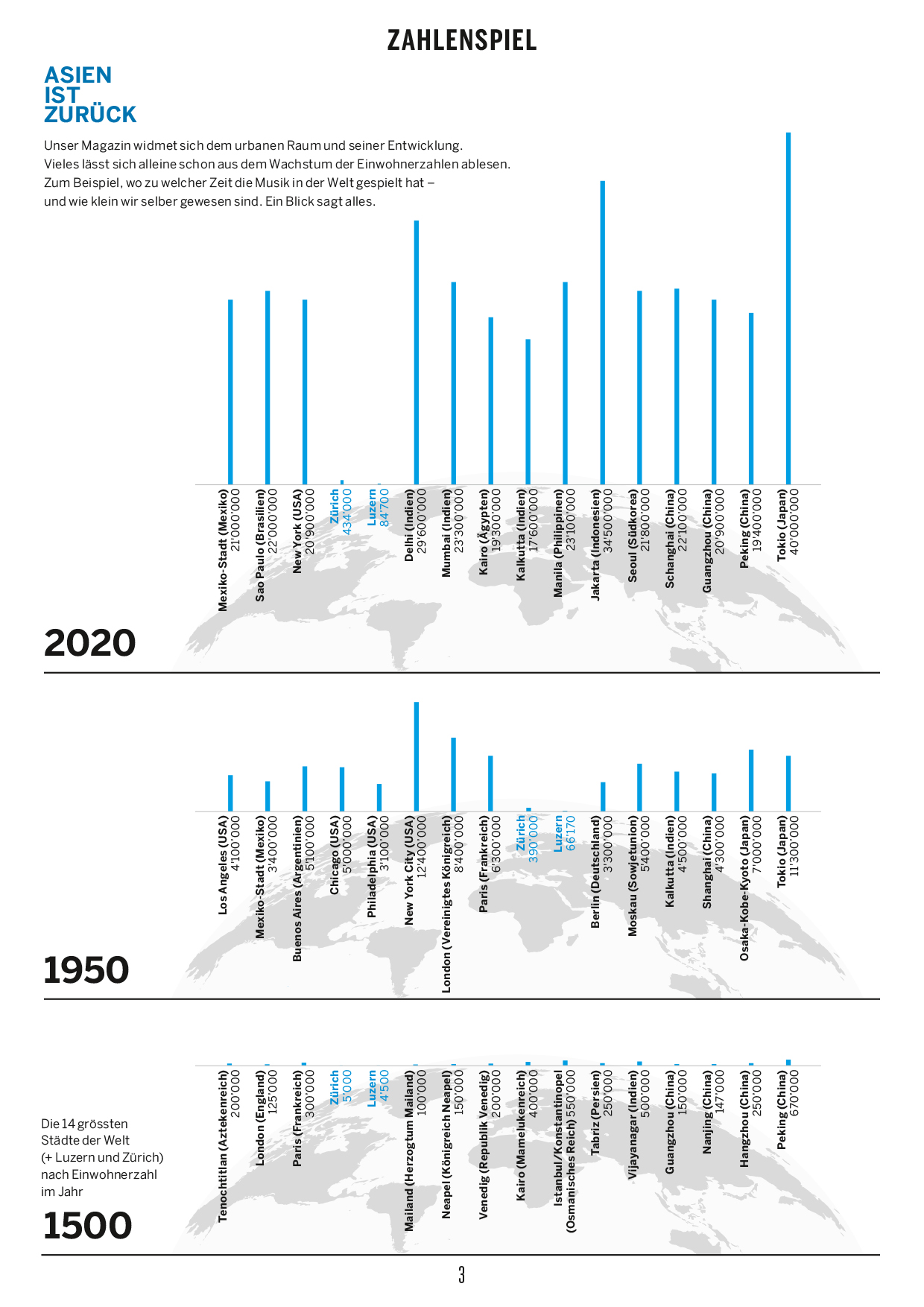 Zahlenspiel Infografik zum Kanton Luzern