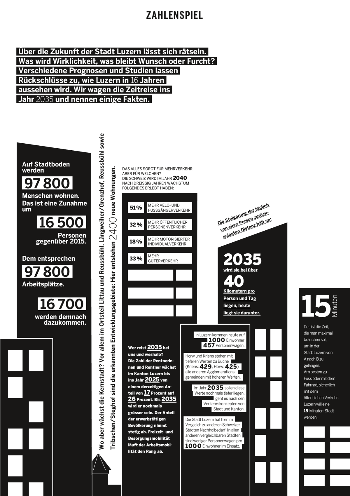 Zahlenspiel Infografik zu der Zukunft der Stadt Luzern